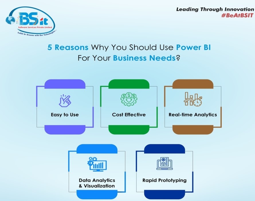 5reasons_power_bi_BSIT_Software_Services_Web_And_App_Development_Company_In_Globally